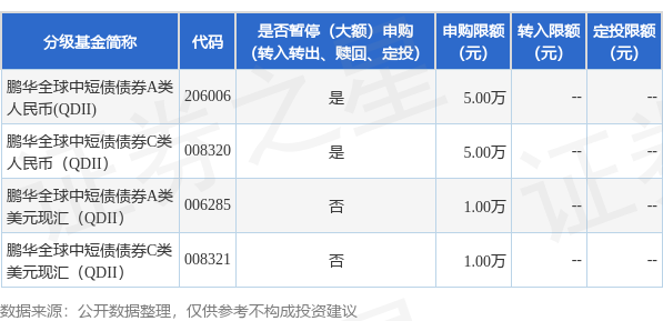 凯丰配资 公告速递：鹏华全球中短债债券（QDII）基金人民币份额调整大额申购和定期定额投资业务