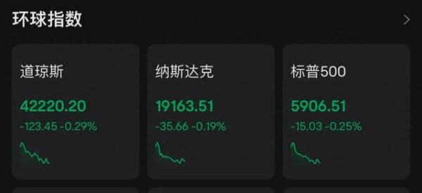火牛网 深夜，美股跳水，美联储发声！欧美谈判、俄乌谈判，最新消息！